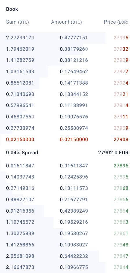 Brauchst Du eine Krypto-Exchange? 9 Orderbuch Screenshot von Bitvavo